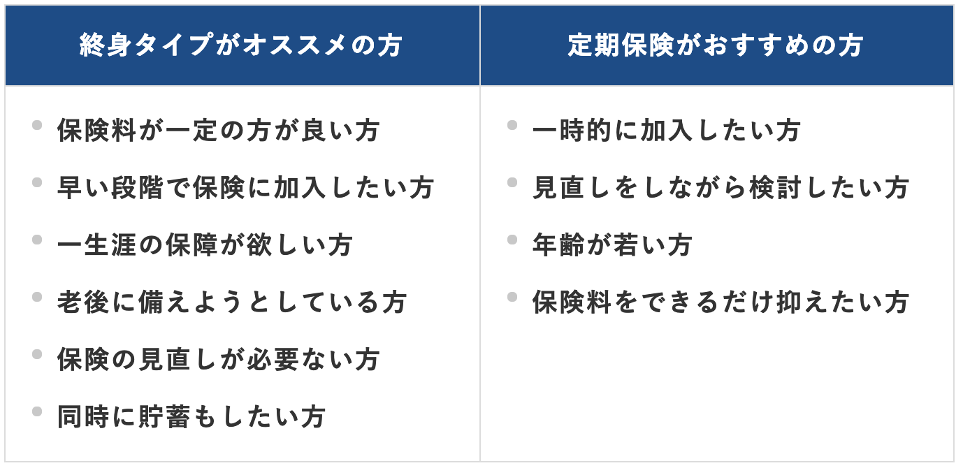 生命保険の選び方を徹底解説｜年代・掛け捨て・貯蓄で選ぶポイント | 保険コネクト | 保険の比較・無料相談で最適な保険が見つかる