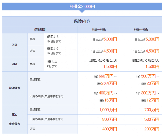 1000以上 県民 共済 子供 骨折 1541 鹿児島 県民 共済 子供 骨折 1000以上 県民 共済 子供 骨折 1541 鹿児島 県民 共済 子供 骨折