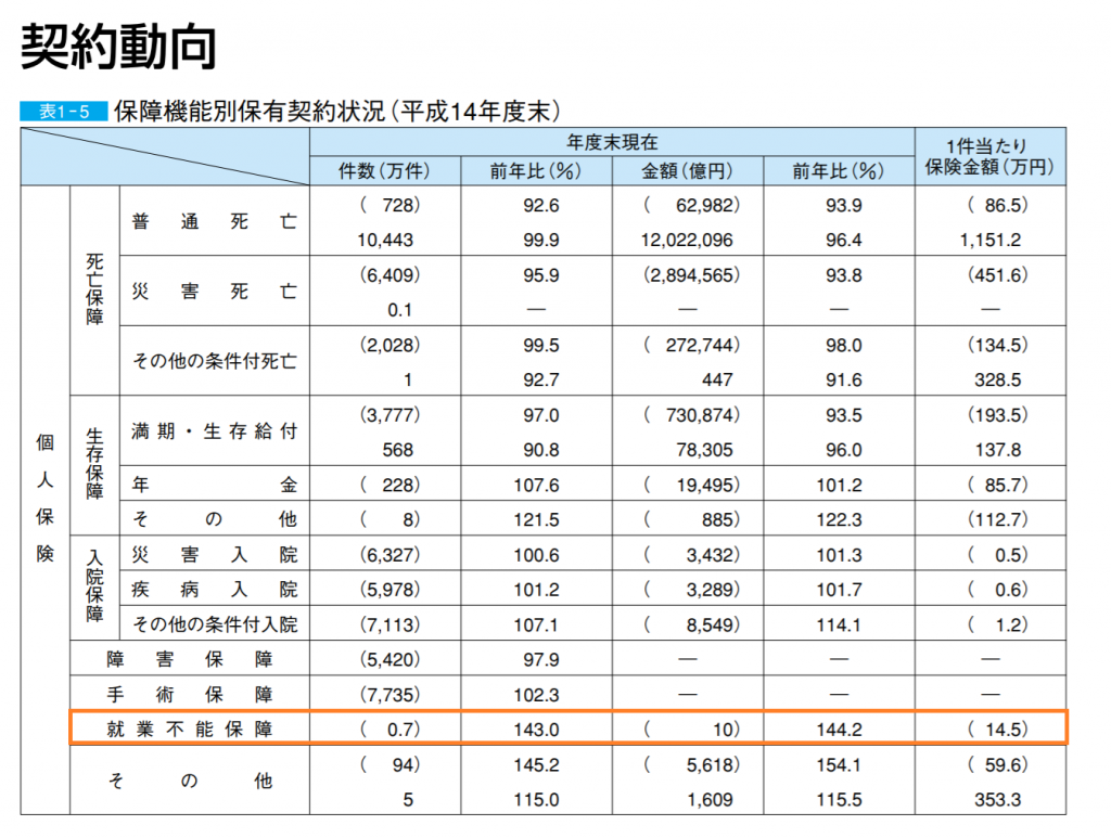 就業不能保険とは 主な特徴と加入の必要性 判断基準をわかりやすく解説 ソナエル