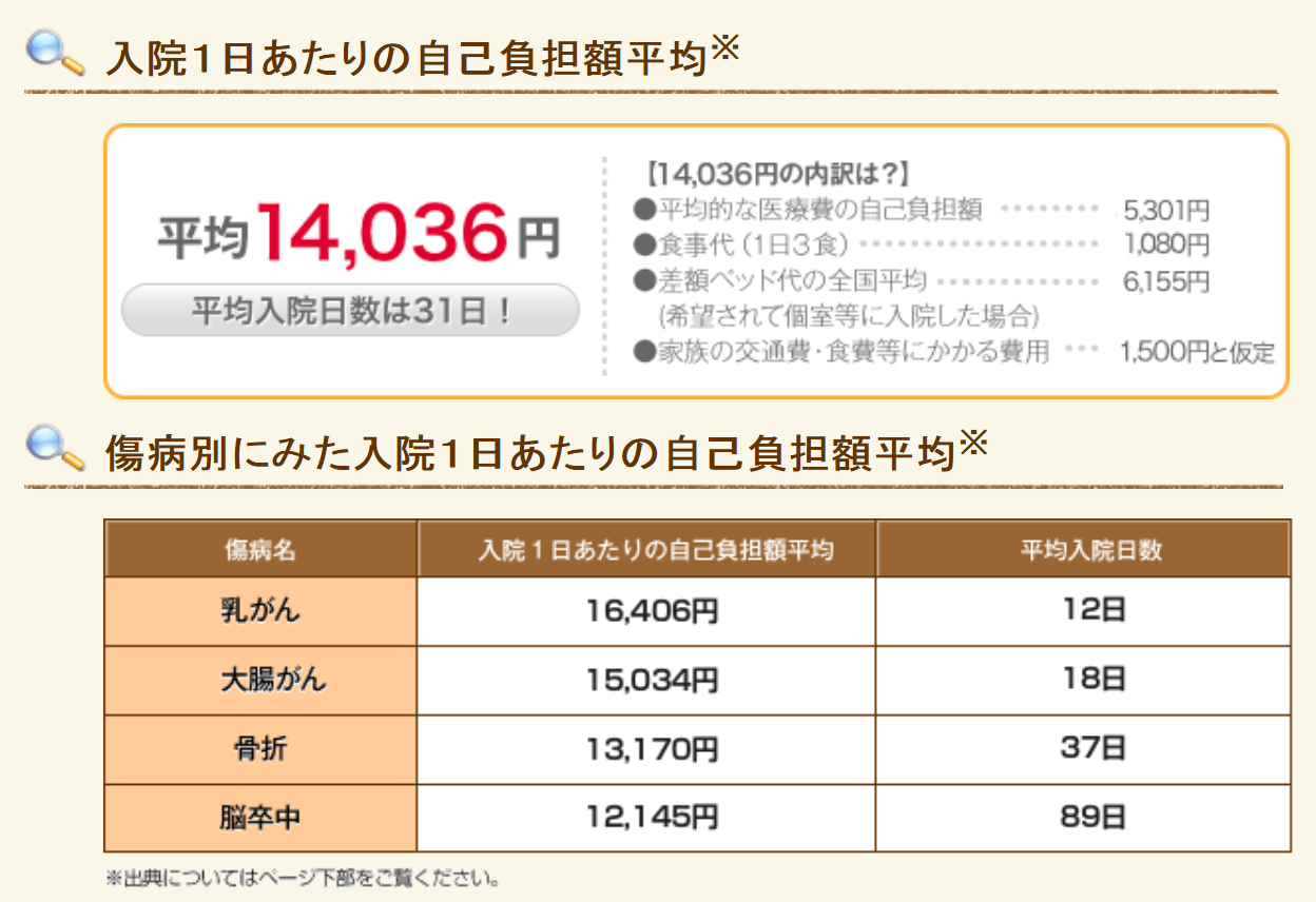 就業不能保険とは 主な特徴と加入の必要性 判断基準をわかりやすく解説 ソナエル
